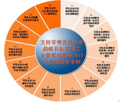 財務(wù)管理顧問_環(huán)宇立信(在線咨詢)_武昌財務(wù)管理顧問