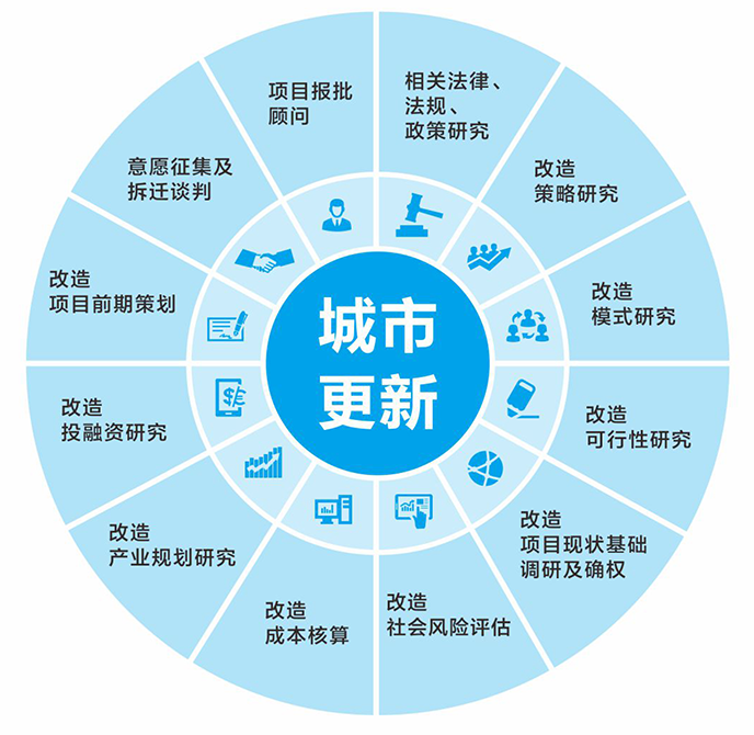 廣東城安城市建設管理有限公司_企業財稅咨詢服務_廣東三瑞集團