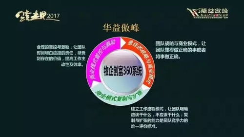 華益傲峰 鄭州某企業(yè)第三方監(jiān)管咨詢服務(wù)項(xiàng)目啟動(dòng)大會(huì)圓滿成功